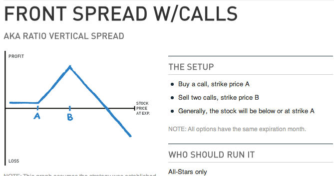vertical call spread options